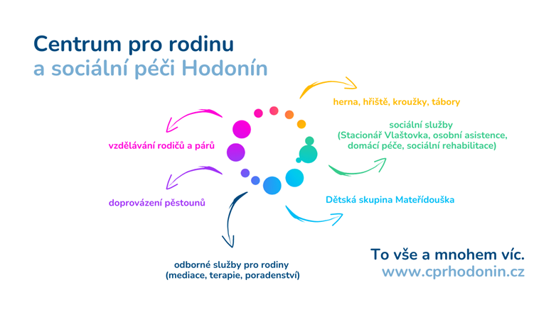 Centrum pro rodinu a sociální péči Hodonín, z.s. - osobní asistence
